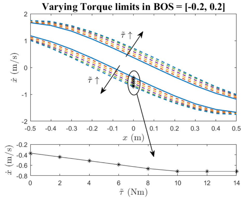 bsb-tau-variaition.png