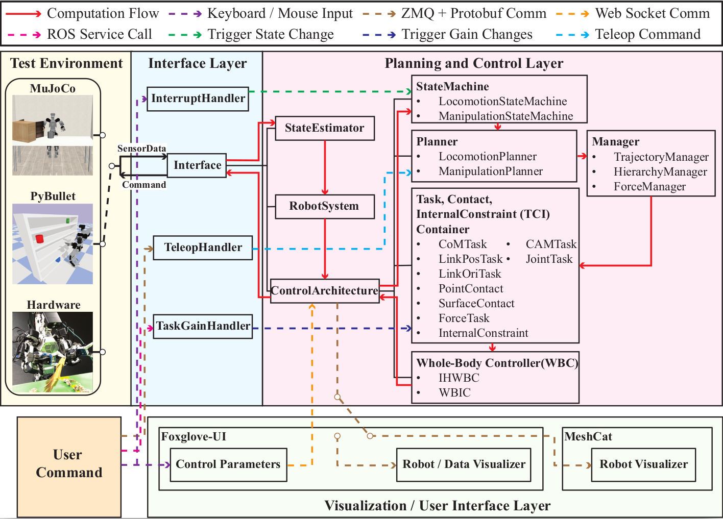 software_architecture.png
